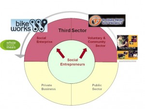Slide 3
