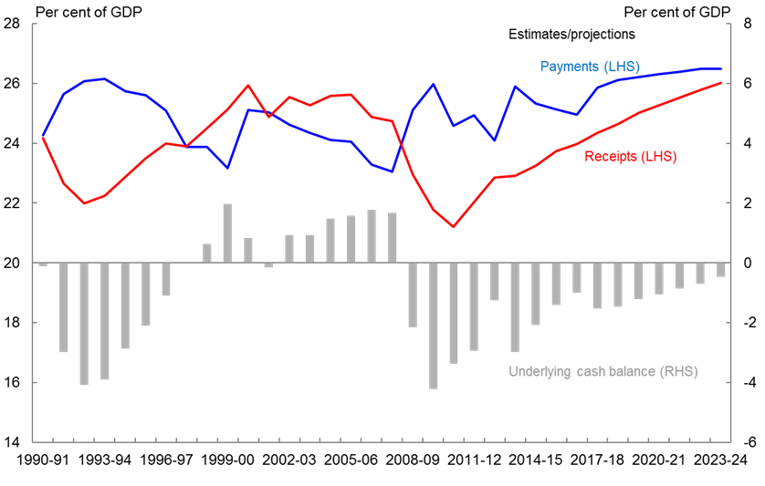 Graph 11