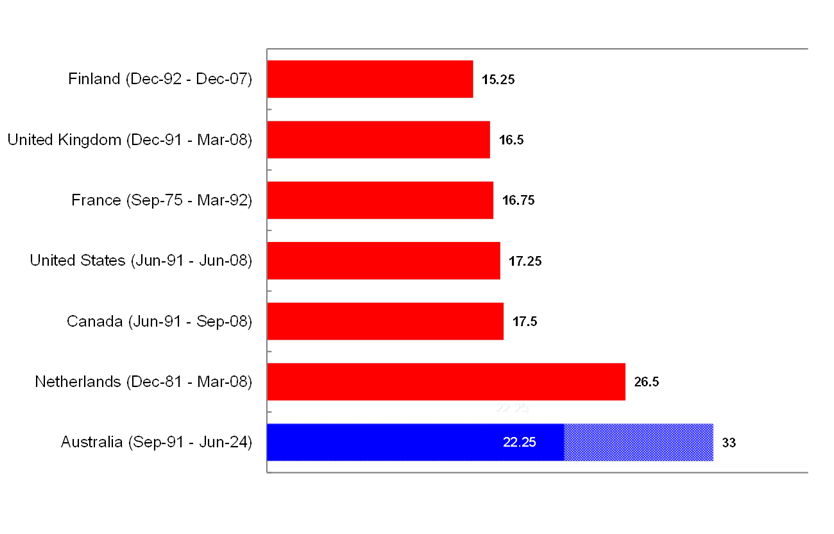 Graph 12