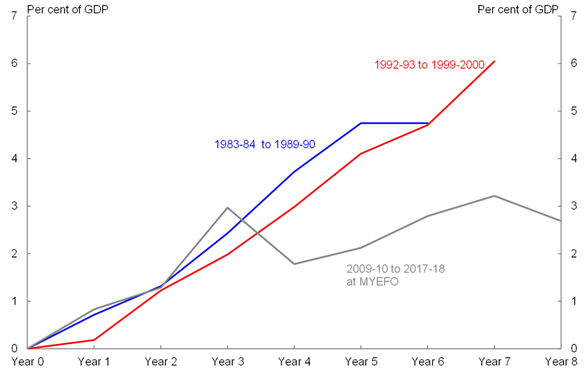 Graph 14