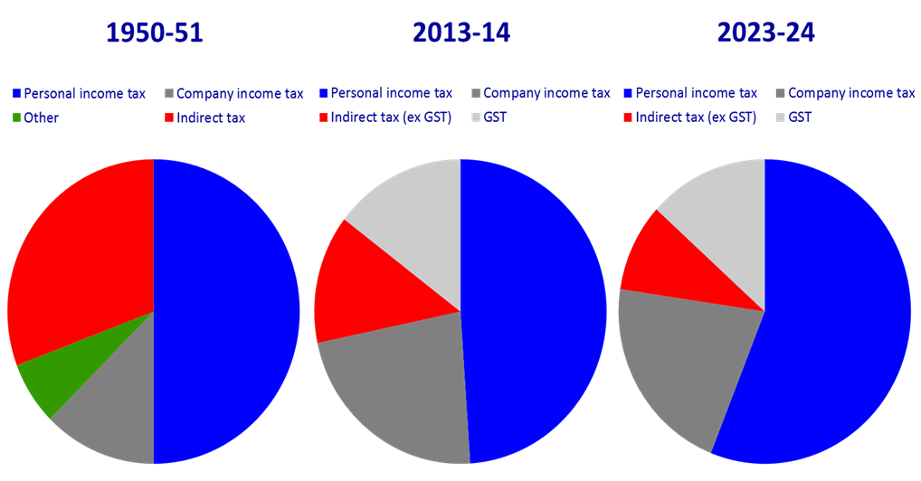 Graph 16
