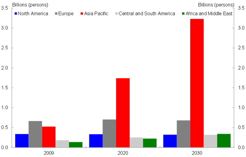 Graph 3