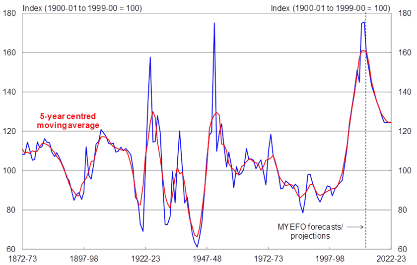 Graph 5