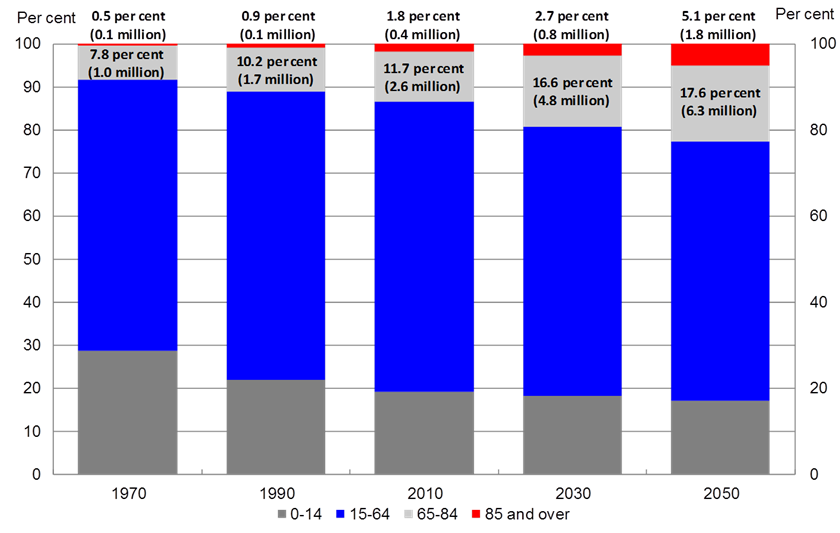 Graph 6