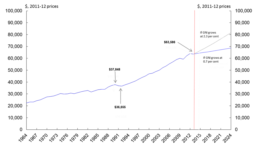Graph 8