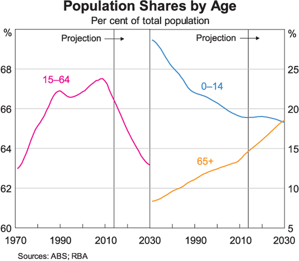 sp-dg-120314-graph5