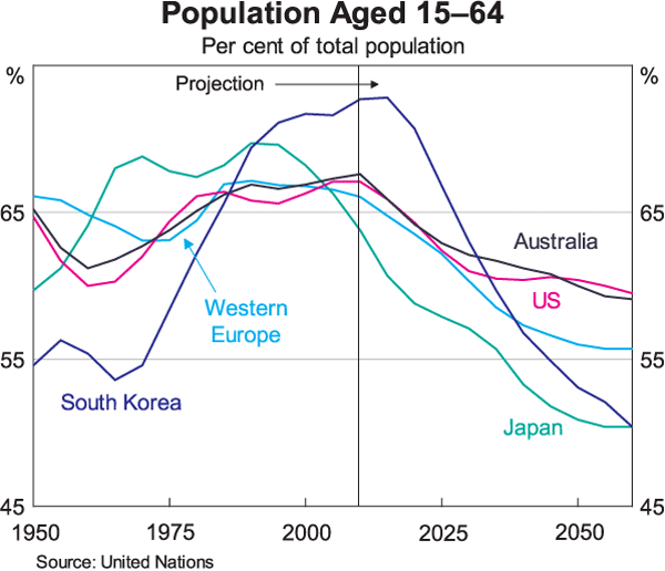 sp-dg-120314-graph7