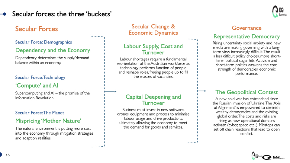 A diagram of a business process AI-generated content may be incorrect.