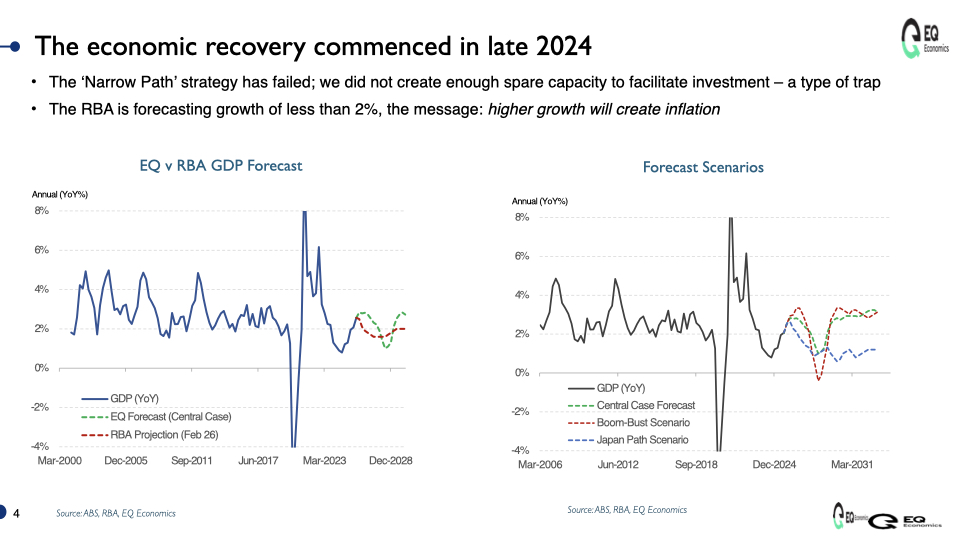 A graph of a recovery AI-generated content may be incorrect.