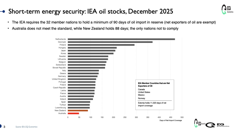 A graph of energy security AI-generated content may be incorrect.