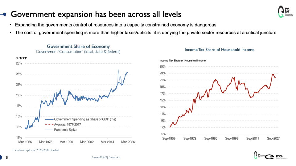A graph of the economy AI-generated content may be incorrect.