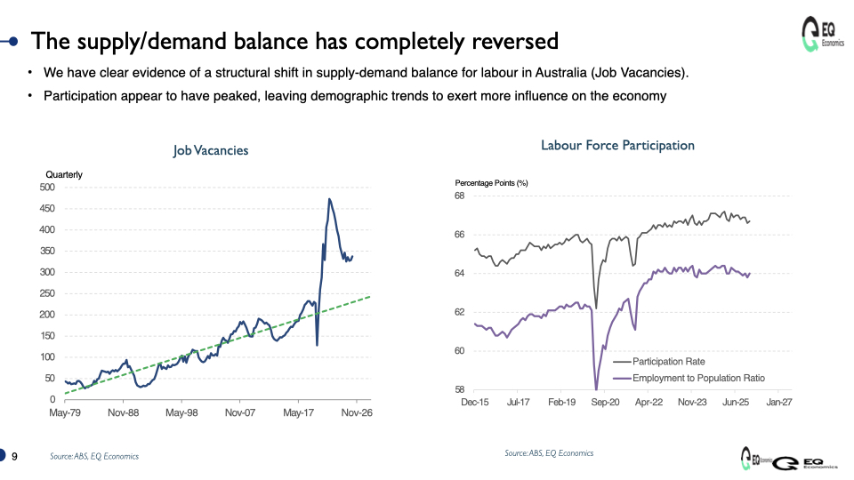 A graph of the rise of labour AI-generated content may be incorrect.
